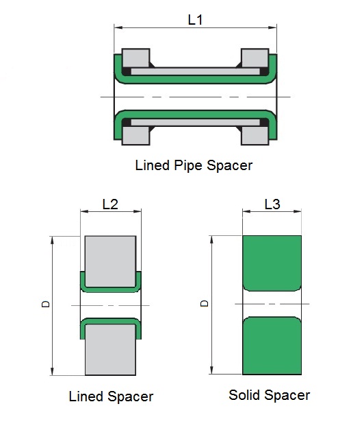 Solid Spacer and PTFE Lined Spacer